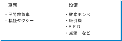 車両
・民間救急車
設備
・酸素ボンベ
・吸引機
・ＡＥＤ
・点滴　など
